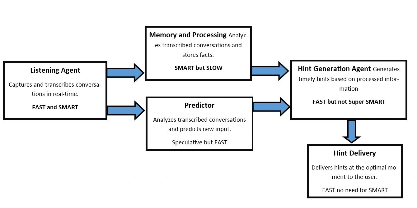 Voice of Reason Architecture Next Steps